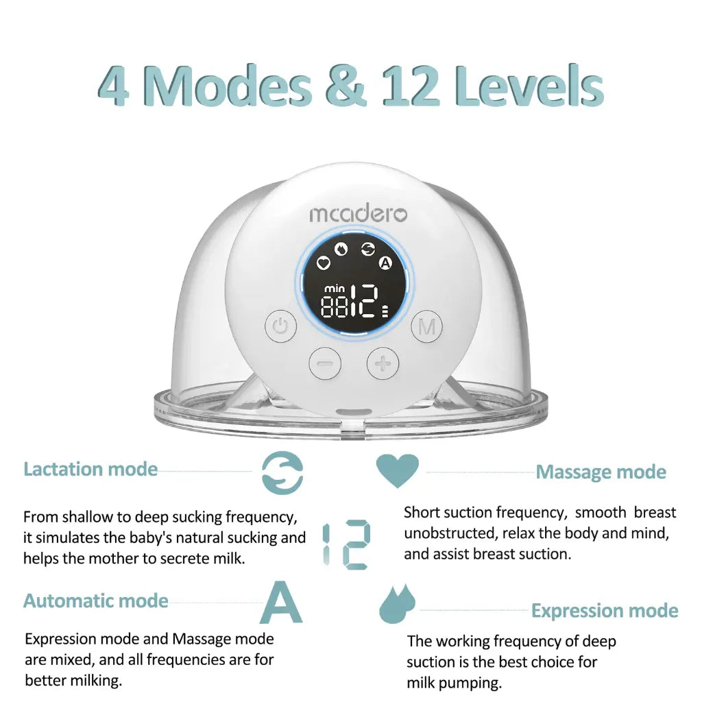 Baby breast pump with digital display and text describing modes and levels .