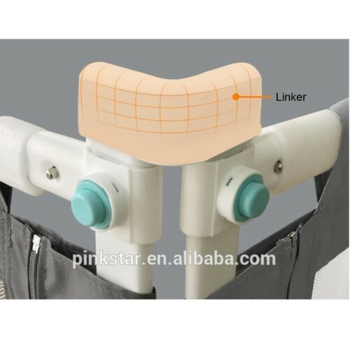 Linker component of portable bedrail.