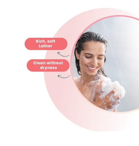 Woman washing with roots &glow shower gel , surrounded by text about lather quality and dryness.