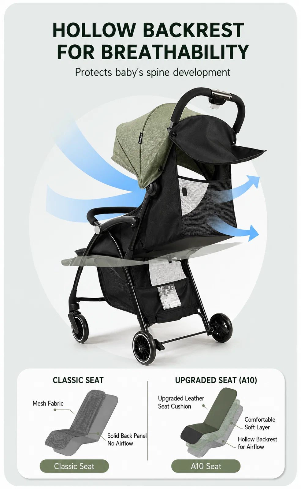 A promotional product graphic for a stroller seat with text highlighting a hollow backrest for breathability. The main image shows a stroller with a light olive green hood and black seat area, plus blue airflow arrows.